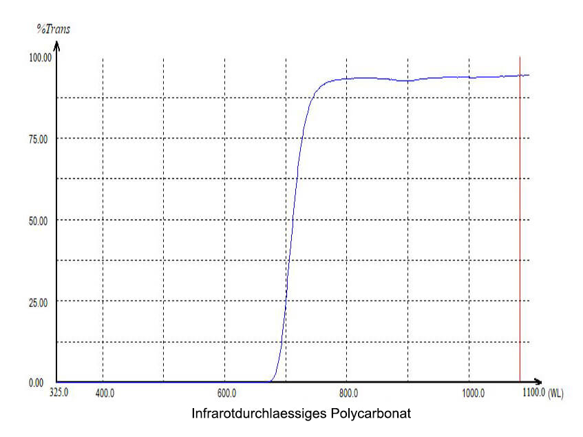 Infrarot-Lichtdurchlaessiges Polycarbonat